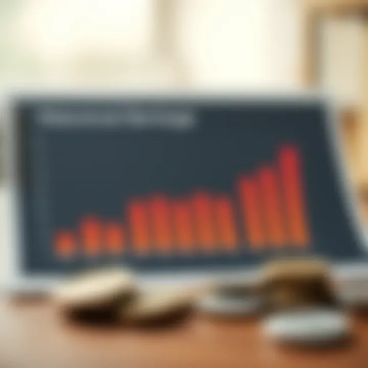 Historical Savings Rate Comparison Chart comparing historical savings rates in the U.S.