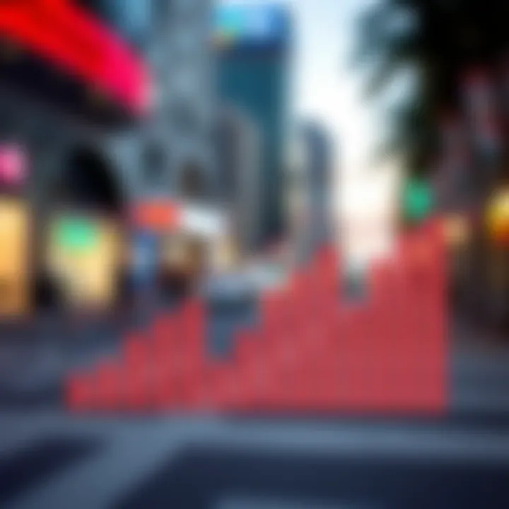 Graph illustrating CD rate trends in Miami