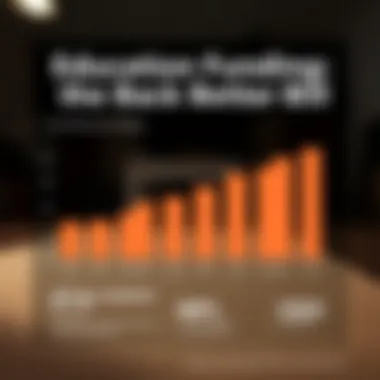 Education Funding within the Build Back Better Bill An infographic illustrating education funding in the Build Back Better Bill.