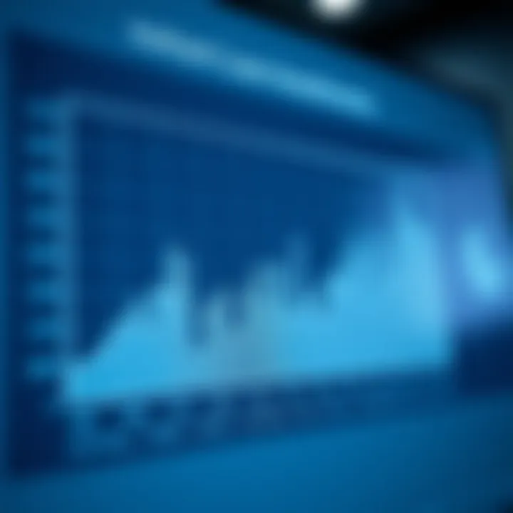 Graph showcasing the impact of loan investments over time
