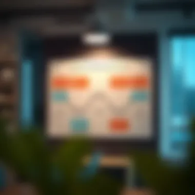 Diagram illustrating long-term retirement planning strategies