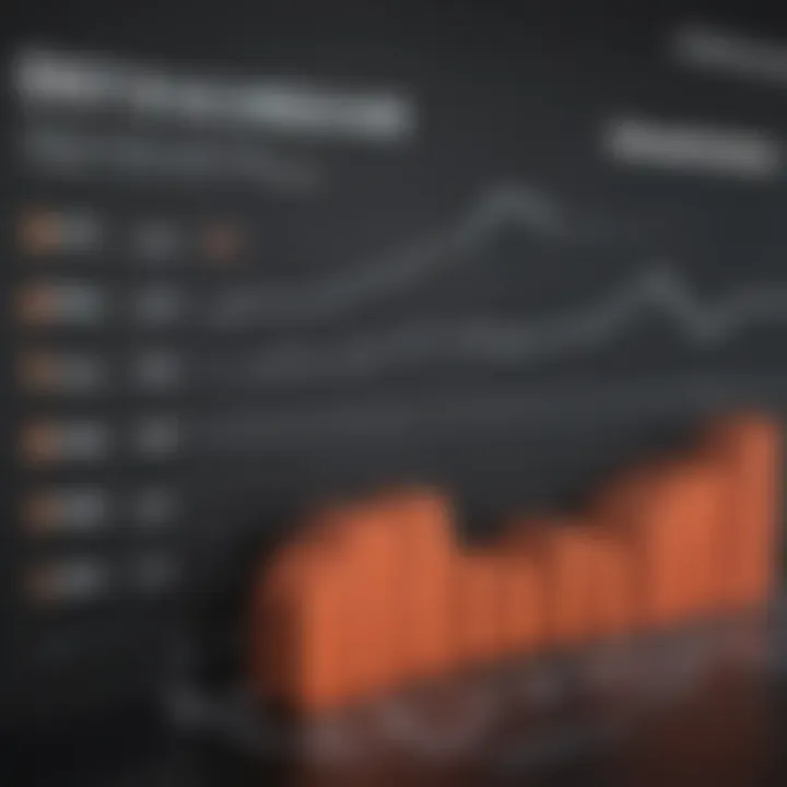 Graph showing debt-to-income ratio analysis