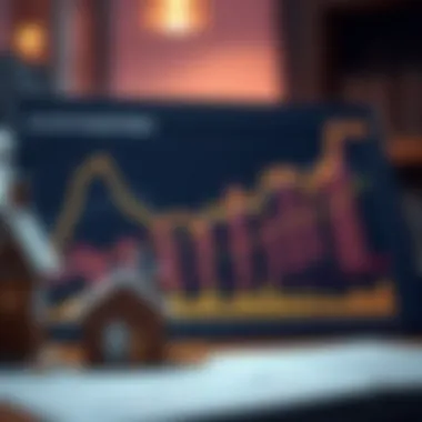 Economic Indicators Affecting Property Values Economic indicators chart