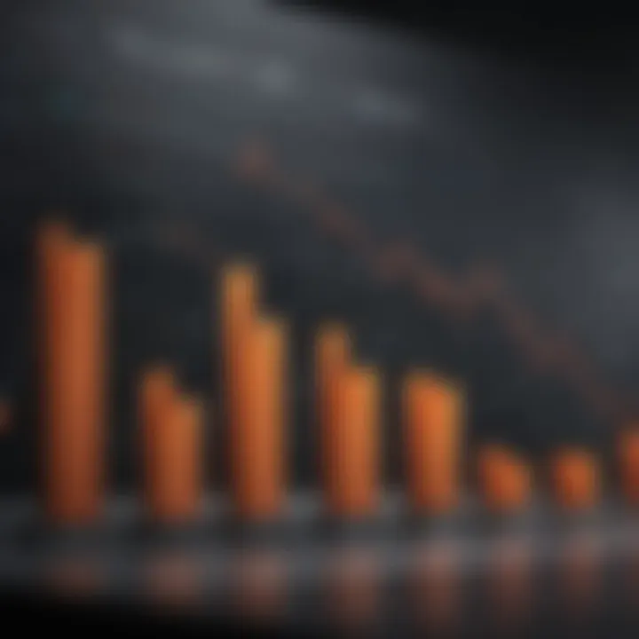 Graph showing ETF performance over time