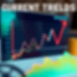 Graph depicting current mortgage rates trends