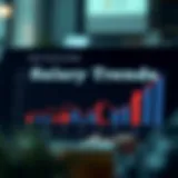 Graph depicting salary trends across various industries