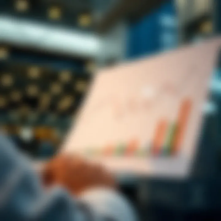 Strategic Capital Allocation in Down Markets Graph illustrating capital allocation strategies