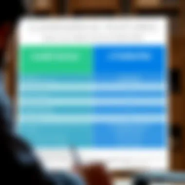 Chart comparing the features of Credit Karma and TurboTax