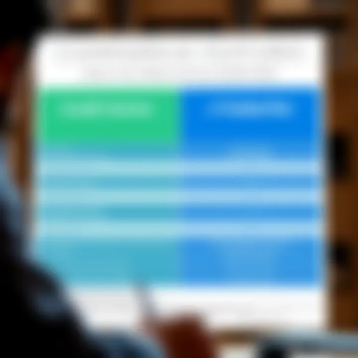 Chart comparing the features of Credit Karma and TurboTax