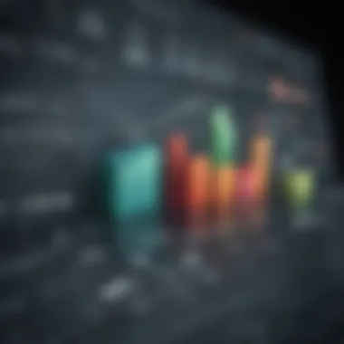 Sophisticated Financial Chart Analysis Sophisticated financial chart analysis