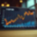 Overview of the S&P 500 Index performance chart