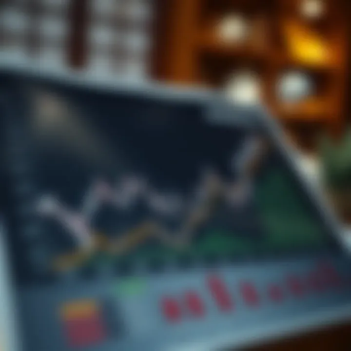 A financial chart illustrating market trends and analysis