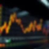 Graph showcasing historical performance of the S&P 500