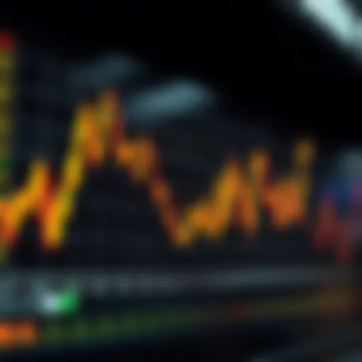 Graph showcasing historical performance of the S&P 500
