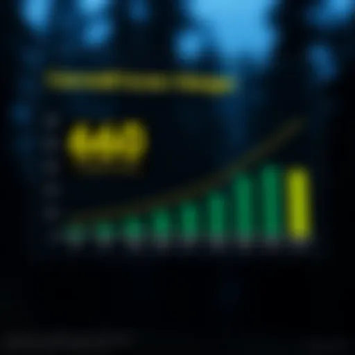 Credit Score Ranges and Their Meanings Graph depicting credit score ranges