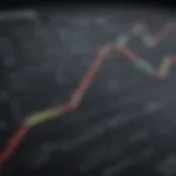 Bullish chart pattern illustrating upward trend