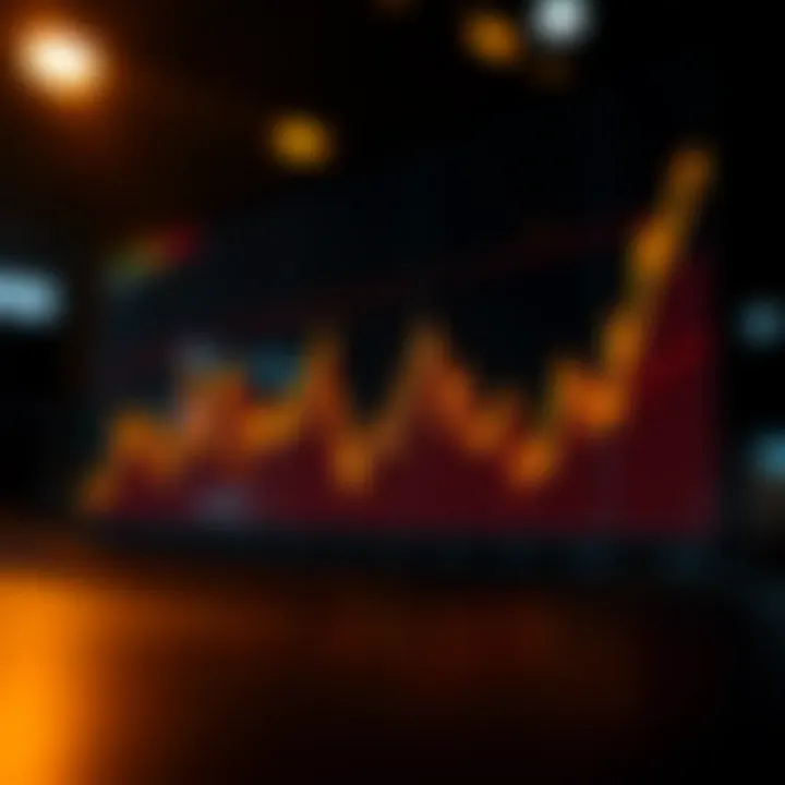 Graph depicting market volatility during extended trading hours