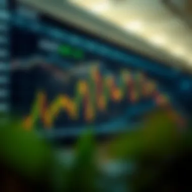 Chart showing liquidity variations in after-hours trading