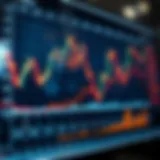 Graph depicting stock market trends