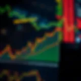 Graph illustrating various market return calculations